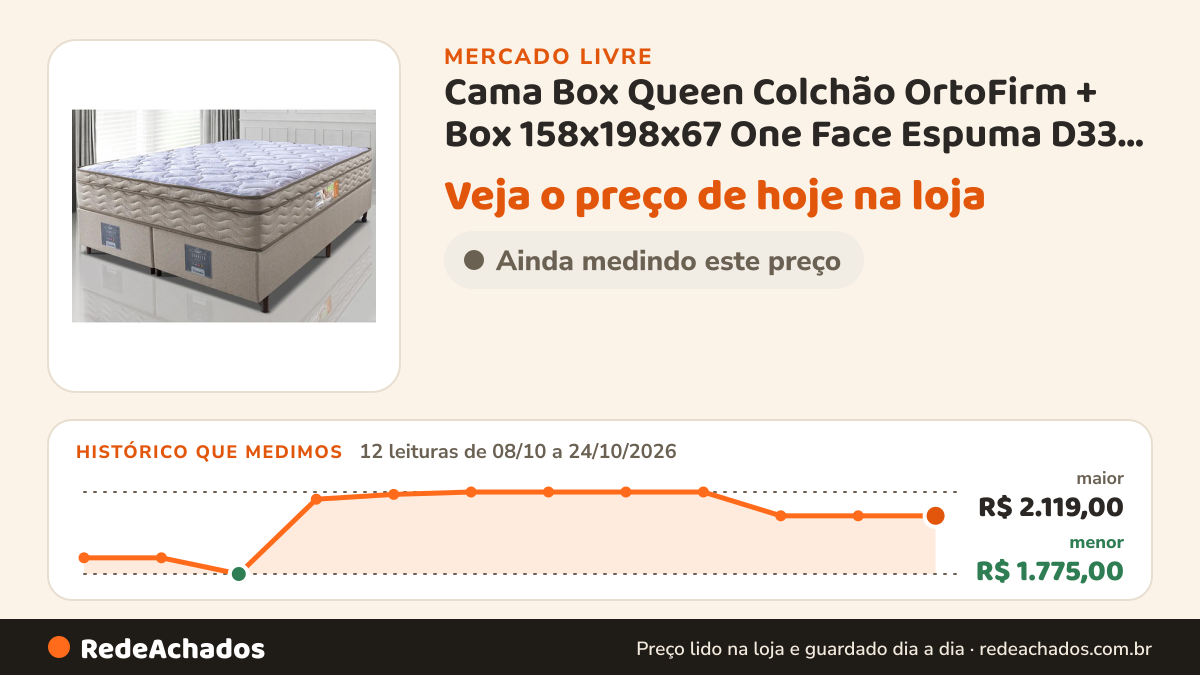 Histórico de preço de Cama Box Queen Colchão OrtoFirm + Box 158x198x67 One Face Espuma D33 Dourado CAM no Mercado Livre: 12 leituras de 08/10/2026 a 24/10/2026, menor R$ 1.775,00, maior R$ 2.119,00