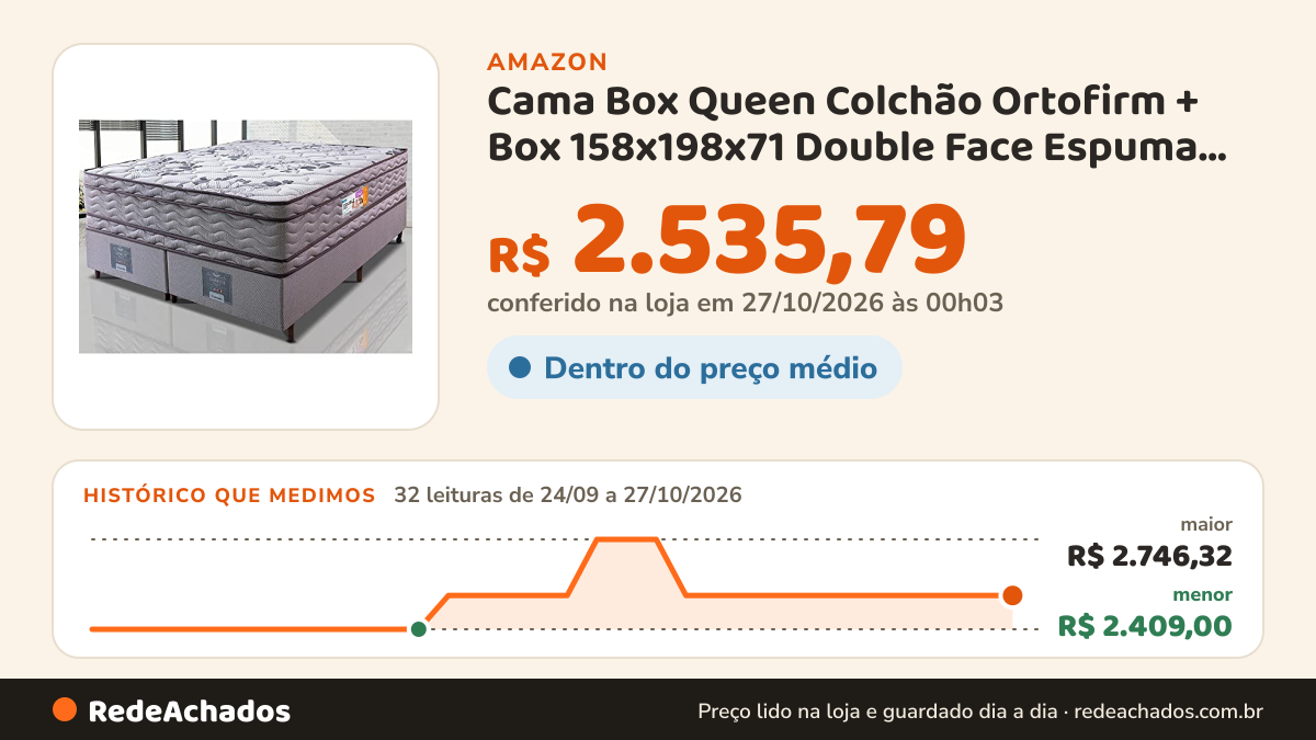 Histórico de preço de Cama Box Queen Colchão Ortofirm + Box 158x198x71 Double Face Espuma D45 Cinza na Amazon: 32 leituras de 24/09/2026 a 27/10/2026, menor R$ 2.409,00, maior R$ 2.746,32; R$ 2.535,79 conferido em 27/10/2026 às 00h03