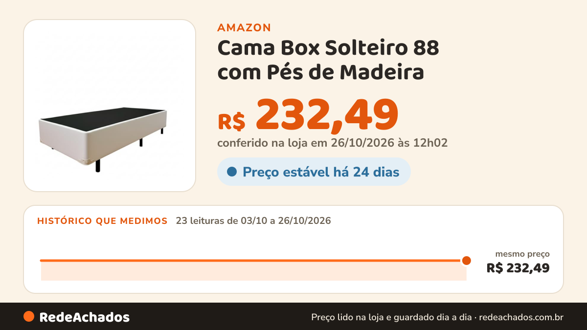 Histórico de preço de Cama Box Solteiro 88 com Pés de Madeira (Corino, Branco) na Amazon: 22 leituras de 03/10/2026 a 25/10/2026, mesmo preço, R$ 232,49, em todas; R$ 232,49 conferido em 25/10/2026 às 05h58
