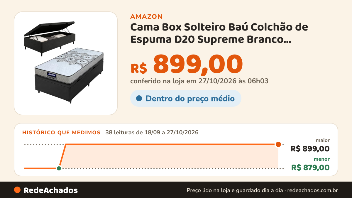 Histórico de preço de Cama Box Solteiro Baú Colchão de Espuma D20 Supreme Branco 78x188x53cm Gazin na Amazon: 37 leituras de 18/09/2026 a 25/10/2026, menor R$ 879,00, maior R$ 899,00