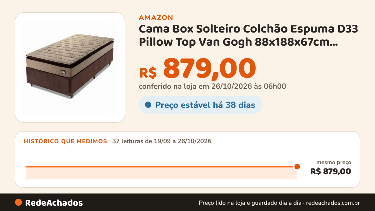 Histórico de preço de Cama Box Solteiro Colchão Espuma D33 Pillow Top Van Gogh 88x188x67cm Marrom Hellen… na Amazon: 37 leituras de 19/09/2026 a 26/10/2026, mesmo preço, R$ 879,00, em todas; R$ 879,00 conferido em 26/10/2026 às 06h00