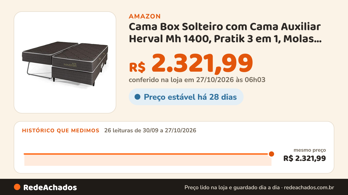 Histórico de preço de Cama Box Solteiro com Cama Auxiliar Herval Mh 1400, Pratik 3 em 1, Molas Bonnel na Amazon: 26 leituras de 30/09/2026 a 27/10/2026, mesmo preço, R$ 2.321,99, em todas; R$ 2.321,99 conferido em 27/10/2026 às 06h03
