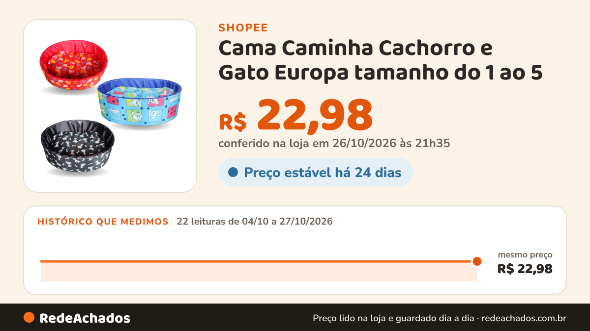 Histórico de preço de Cama Caminha Cachorro e Gato Europa tamanho do 1 ao 5 na Shopee: 22 leituras de 04/10/2026 a 27/10/2026, mesmo preço, R$ 22,98, em todas; R$ 22,98 conferido em 26/10/2026 às 21h35