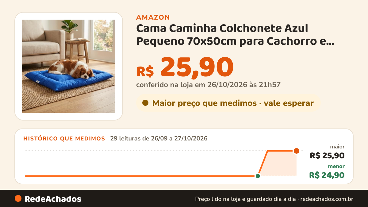 Histórico de preço de Cama Caminha Colchonete Azul Pequeno 70x50cm para Cachorro e Gato de Suede Lavável… na Amazon: 29 leituras de 26/09/2026 a 27/10/2026, menor R$ 24,90, maior R$ 25,90; R$ 25,90 conferido em 26/10/2026 às 21h57