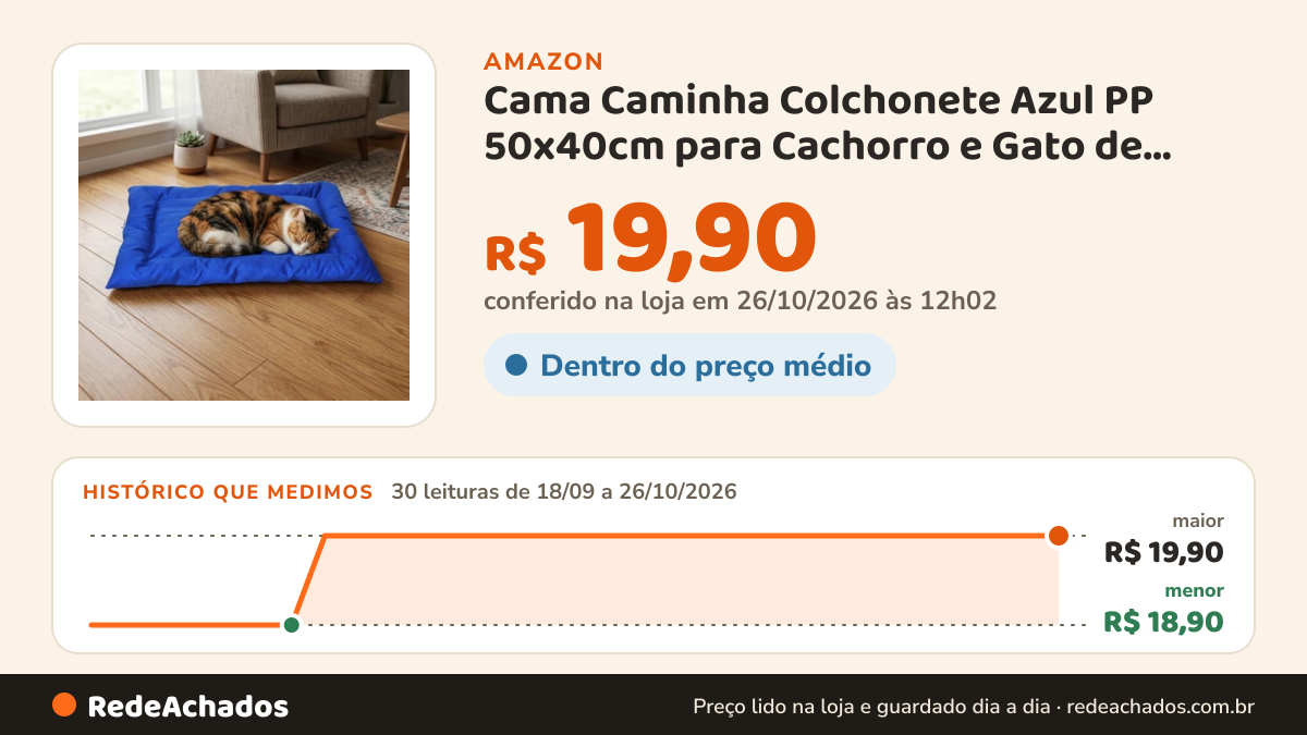 Histórico de preço de Cama Caminha Colchonete Azul PP 50x40cm para Cachorro e Gato de Suede Lavável Almofada Pet… na Amazon: 30 leituras de 18/09/2026 a 26/10/2026, menor R$ 18,90, maior R$ 19,90; R$ 19,90 conferido em 26/10/2026 às 12h02