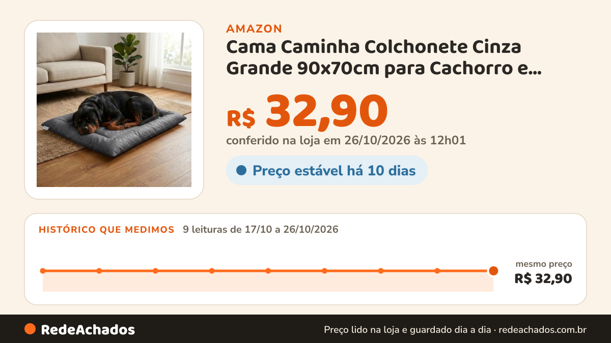 Histórico de preço de Cama Caminha Colchonete Cinza Grande 90x70cm para Cachorro e Gato de Suede Lavável… na Amazon: 9 leituras de 17/10/2026 a 26/10/2026, mesmo preço, R$ 32,90, em todas; R$ 32,90 conferido em 26/10/2026 às 12h01