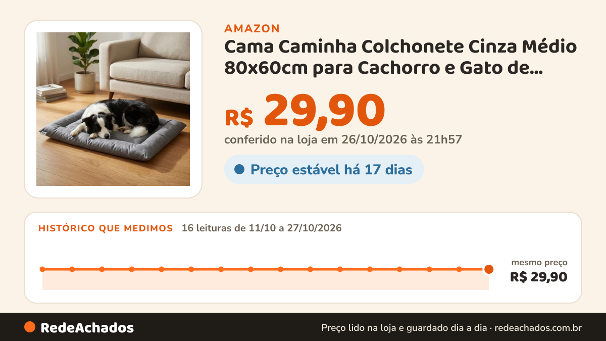 Histórico de preço de Cama Caminha Colchonete Cinza Médio 80x60cm para Cachorro e Gato de Suede Lavável Almofada… na Amazon: 16 leituras de 11/10/2026 a 27/10/2026, mesmo preço, R$ 29,90, em todas; R$ 29,90 conferido em 26/10/2026 às 21h57