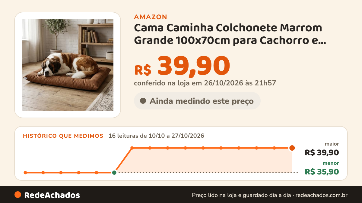 Histórico de preço de Cama Caminha Colchonete Marrom Grande 100x70cm para Cachorro e Gato de Suede Lavável… na Amazon: 16 leituras de 10/10/2026 a 27/10/2026, menor R$ 35,90, maior R$ 39,90; R$ 39,90 conferido em 26/10/2026 às 21h57
