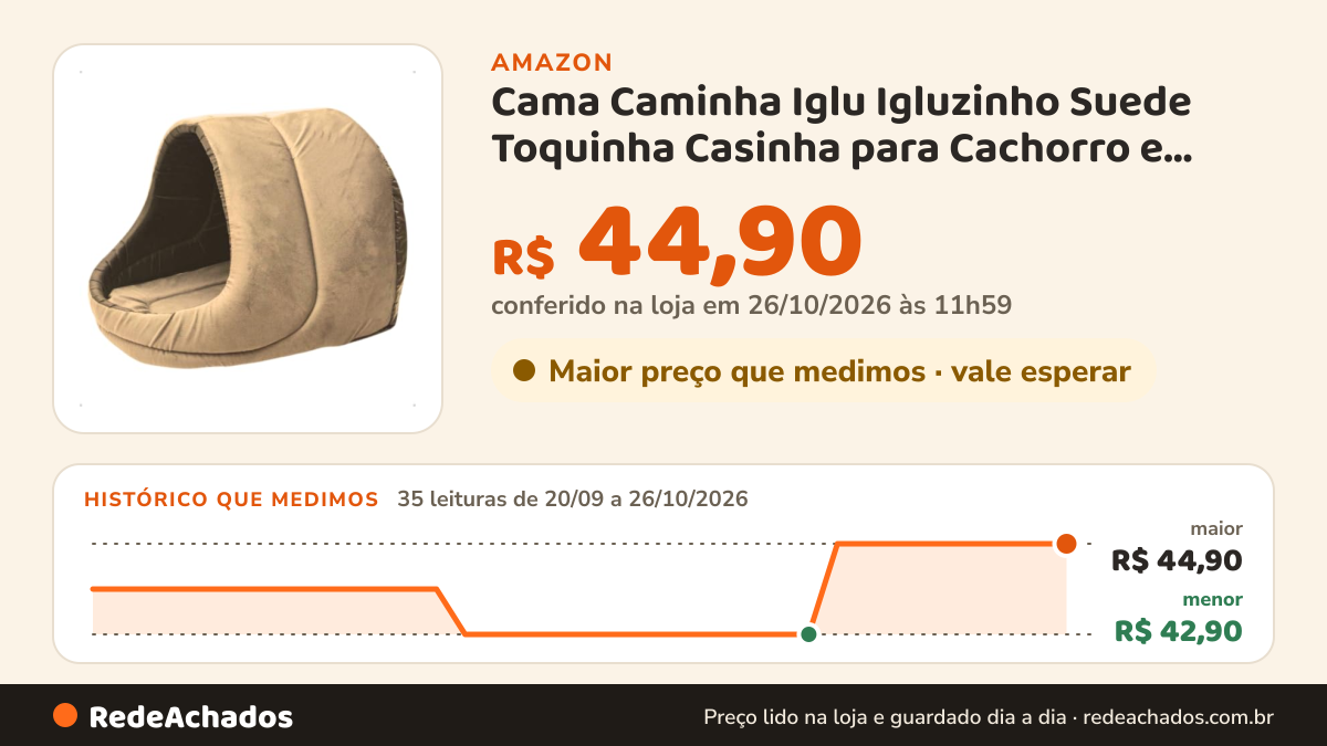 Histórico de preço de Cama Caminha Iglu Igluzinho Suede Toquinha Casinha para Cachorro e Gato Media - Bege na Amazon: 35 leituras de 20/09/2026 a 26/10/2026, menor R$ 42,90, maior R$ 44,90; R$ 44,90 conferido em 26/10/2026 às 11h59