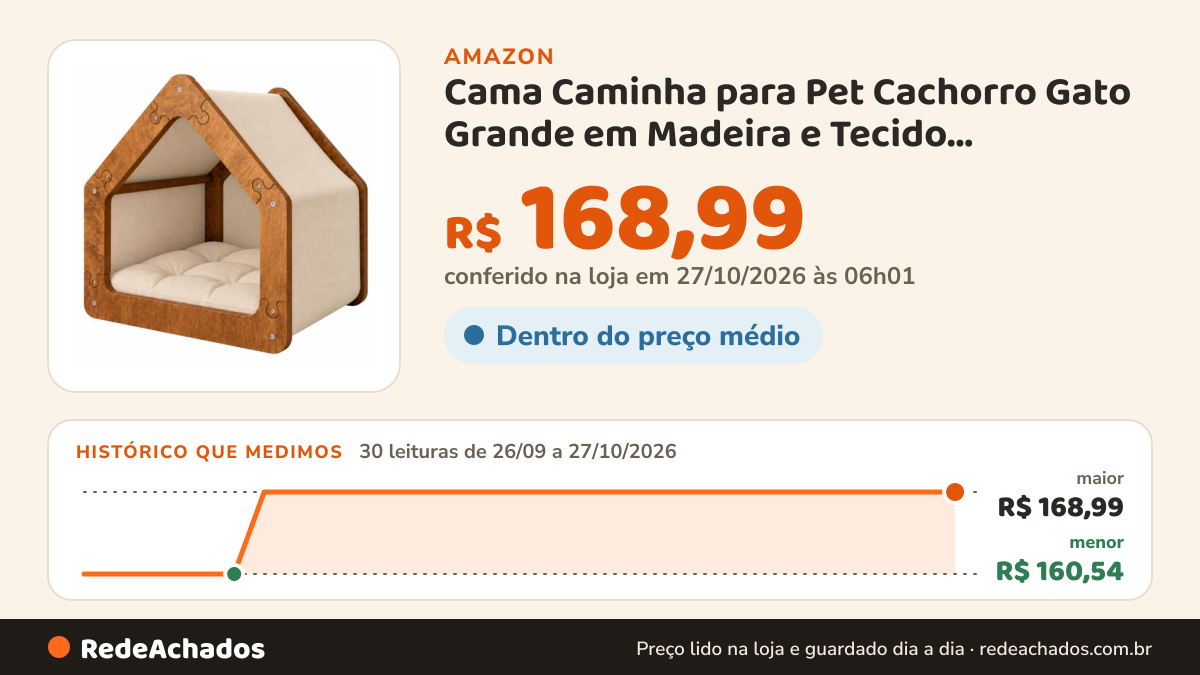 Histórico de preço de Cama Caminha para Pet Cachorro Gato Grande em Madeira e Tecido Almofada Lavável na Amazon: 30 leituras de 26/09/2026 a 27/10/2026, menor R$ 160,54, maior R$ 168,99; R$ 168,99 conferido em 27/10/2026 às 06h01