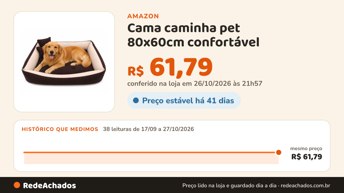 Histórico de preço de Cama caminha pet 80x60cm confortável na Amazon: 38 leituras de 17/09/2026 a 27/10/2026, mesmo preço, R$ 61,79, em todas; R$ 61,79 conferido em 26/10/2026 às 21h57