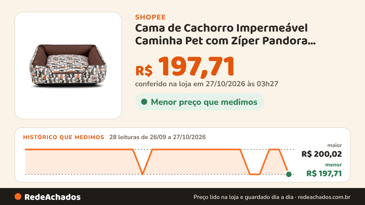 Histórico de preço de Cama de Cachorro Impermeável Caminha Pet com Zíper Pandora Várias Cores Confortável Fácil… na Shopee: 28 leituras de 26/09/2026 a 27/10/2026, menor R$ 197,71, maior R$ 200,02; R$ 197,71 conferido em 27/10/2026 às 03h27
