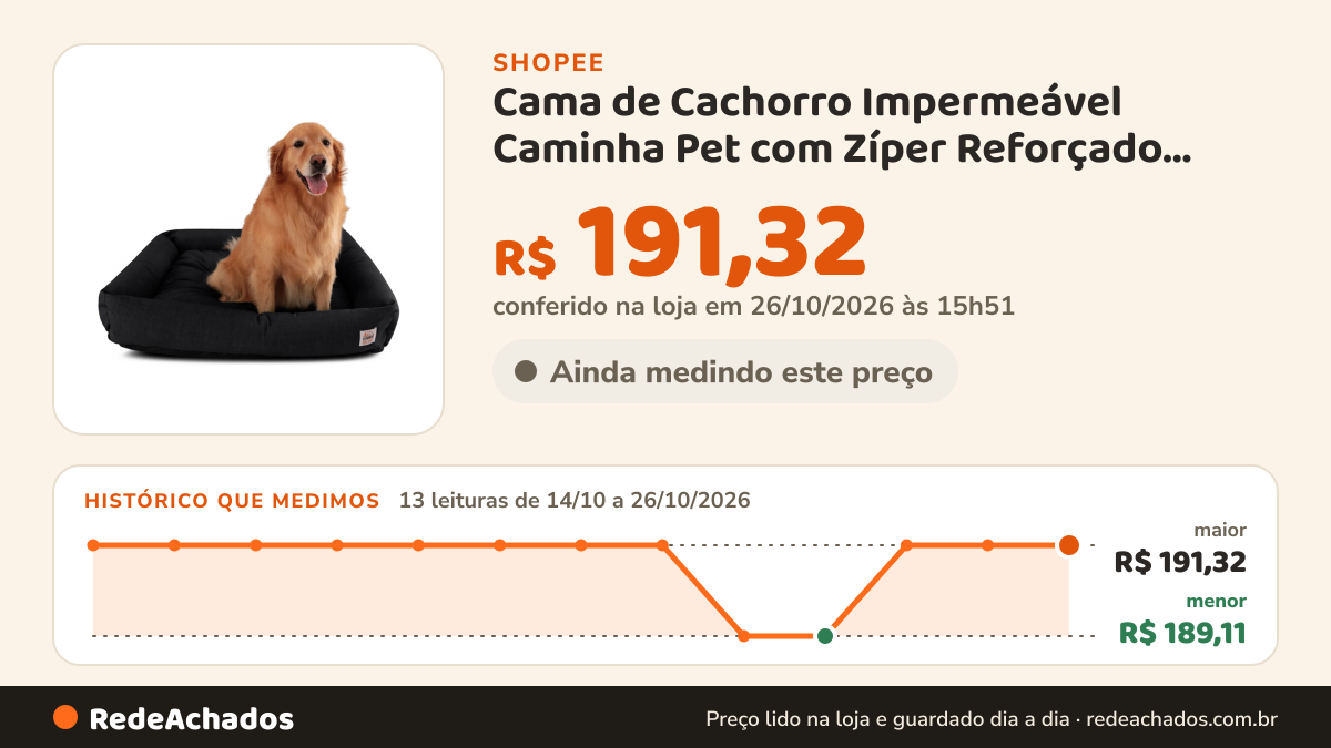 Histórico de preço de Cama de Cachorro Impermeável Caminha Pet com Zíper Reforçado Senhor Bicho Várias Cores e… na Shopee: 13 leituras de 14/10/2026 a 26/10/2026, menor R$ 189,11, maior R$ 191,32; R$ 191,32 conferido em 26/10/2026 às 15h51