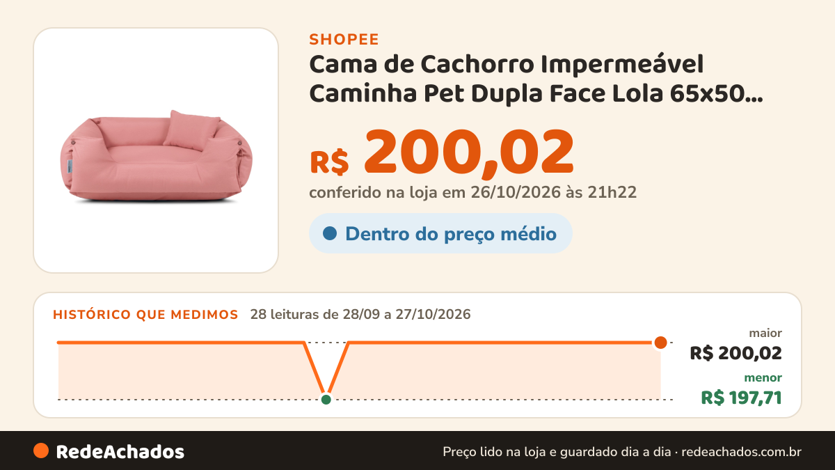 Histórico de preço de Cama de Cachorro Impermeável Caminha Pet Dupla Face Lola 65x50 Rose na Shopee: 28 leituras de 28/09/2026 a 27/10/2026, menor R$ 197,71, maior R$ 200,02; R$ 200,02 conferido em 26/10/2026 às 21h22