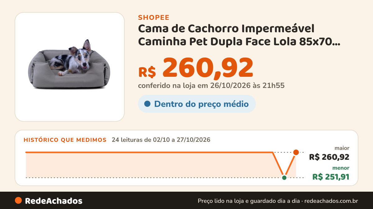 Histórico de preço de Cama de Cachorro Impermeável Caminha Pet Dupla Face Lola 85x70 Várias Cores na Shopee: 24 leituras de 02/10/2026 a 27/10/2026, menor R$ 251,91, maior R$ 260,92; R$ 260,92 conferido em 26/10/2026 às 21h55