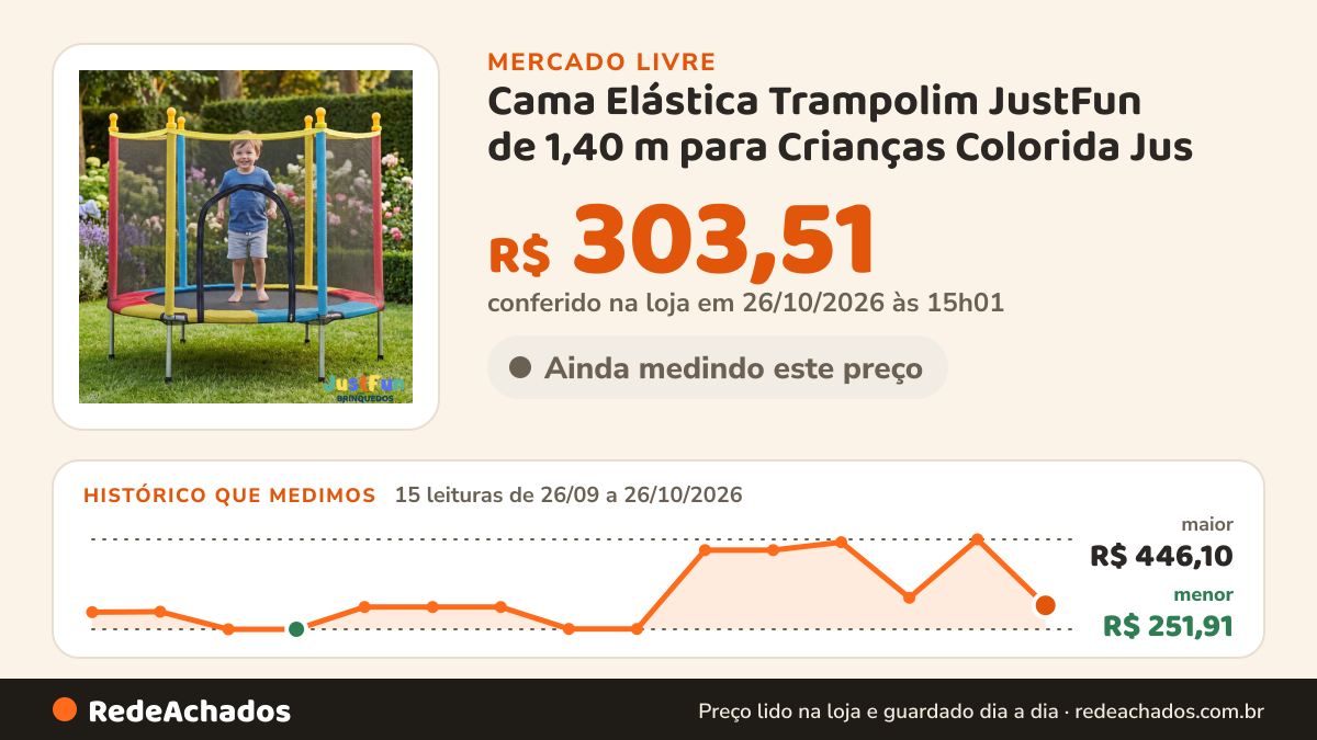 Histórico de preço de Cama Elástica Trampolim JustFun de 1,40 m para Crianças Colorida Jus no Mercado Livre: 15 leituras de 26/09/2026 a 26/10/2026, menor R$ 251,91, maior R$ 446,10; R$ 303,51 conferido em 26/10/2026 às 15h01