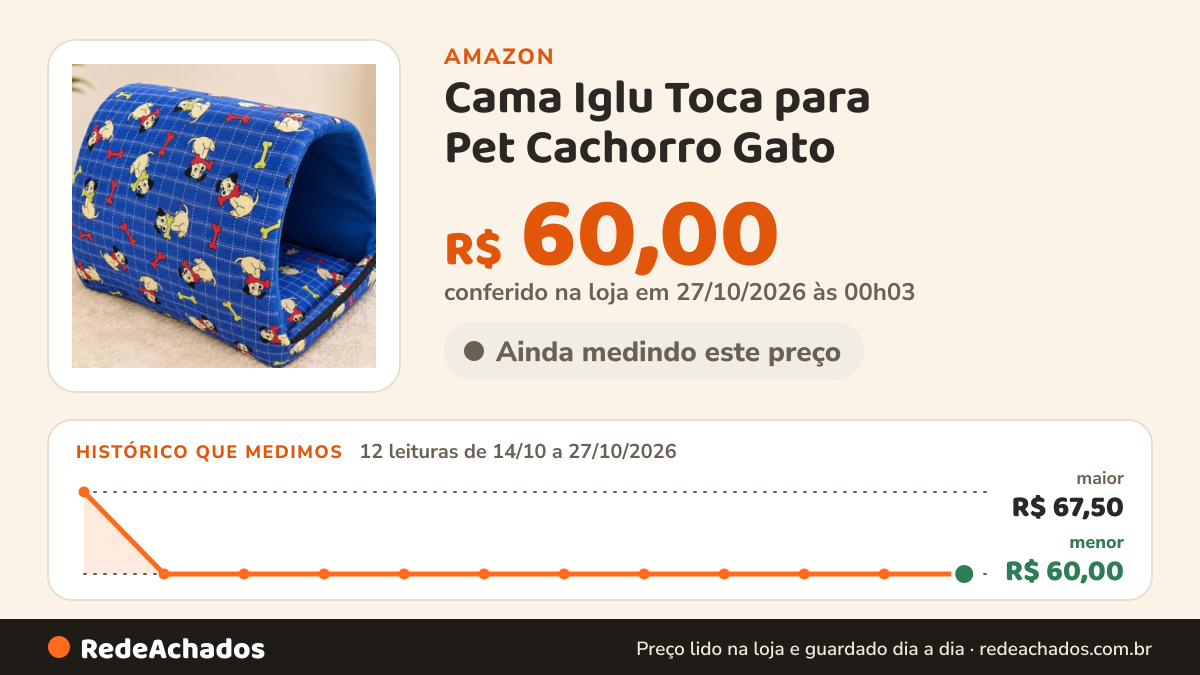 Histórico de preço de Cama Iglu Toca para Pet Cachorro Gato – Pequena Média Grande na Amazon: 12 leituras de 14/10/2026 a 27/10/2026, menor R$ 60,00, maior R$ 67,50; R$ 60,00 conferido em 27/10/2026 às 00h03