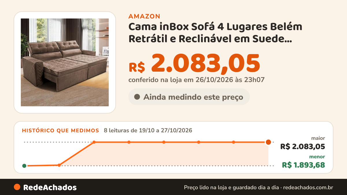 Histórico de preço de Cama inBox Sofá 4 Lugares Belém Retrátil e Reclinável em Suede Velusoft, Castor, 230cm… na Amazon: 8 leituras de 19/10/2026 a 27/10/2026, menor R$ 1.893,68, maior R$ 2.083,05; R$ 2.083,05 conferido em 26/10/2026 às 23h07