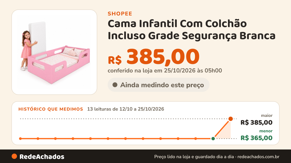 Histórico de preço de Cama Infantil Com Colchão Incluso Grade Segurança Branca na Shopee: 13 leituras de 12/10/2026 a 25/10/2026, menor R$ 365,00, maior R$ 385,00; R$ 385,00 conferido em 25/10/2026 às 05h00