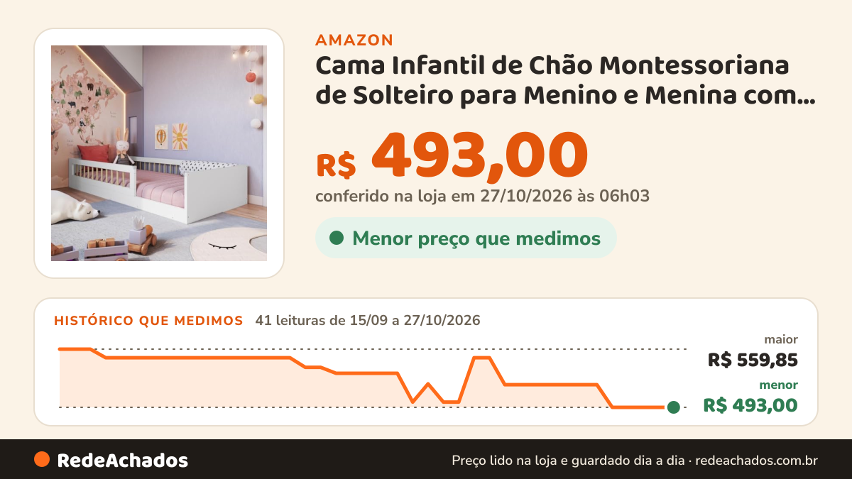 Histórico de preço de Cama Infantil de Chão Montessoriana de Solteiro para Menino e Menina com Grade de Proteção… na Amazon: 41 leituras de 15/09/2026 a 27/10/2026, menor R$ 493,00, maior R$ 559,85; R$ 493,00 conferido em 27/10/2026 às 06h03