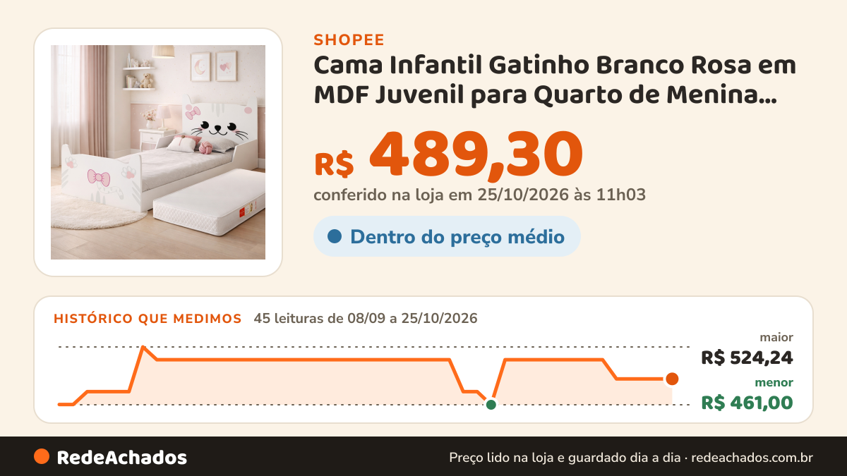 Histórico de preço de Cama Infantil Gatinho Branco Rosa em MDF Juvenil para Quarto de Menina montessoriana com… na Shopee: 45 leituras de 08/09/2026 a 25/10/2026, menor R$ 461,00, maior R$ 524,24; R$ 489,30 conferido em 25/10/2026 às 11h03