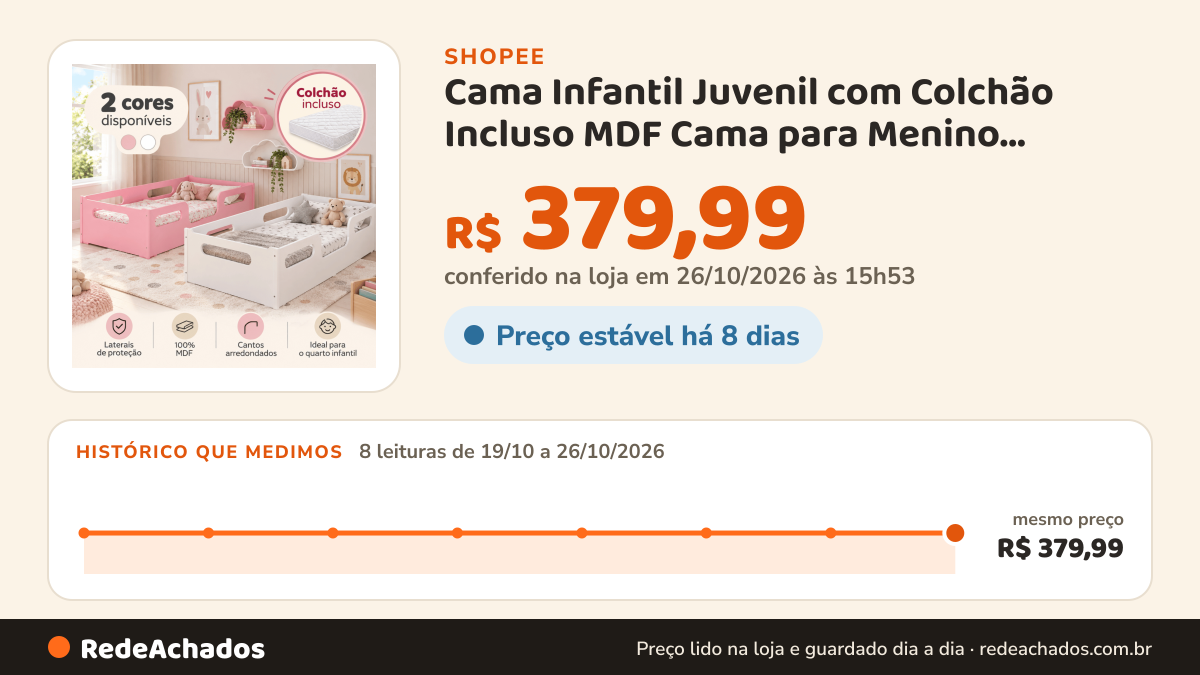 Histórico de preço de Cama Infantil Juvenil com Colchão Incluso MDF Cama para Menino Menina com Proteção Lateral… na Shopee: 7 leituras de 19/10/2026 a 25/10/2026, mesmo preço, R$ 379,99, em todas; R$ 379,99 conferido em 25/10/2026 às 10h49
