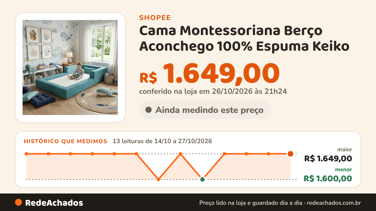 Histórico de preço de Cama Montessoriana Berço Aconchego 100% Espuma Keiko na Shopee: 13 leituras de 14/10/2026 a 27/10/2026, menor R$ 1.600,00, maior R$ 1.649,00; R$ 1.649,00 conferido em 26/10/2026 às 21h24