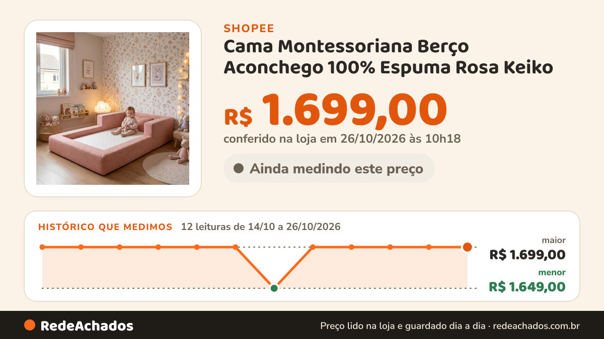Histórico de preço de Cama Montessoriana Berço Aconchego 100% Espuma Rosa Keiko na Shopee: 12 leituras de 14/10/2026 a 26/10/2026, menor R$ 1.649,00, maior R$ 1.699,00; R$ 1.699,00 conferido em 26/10/2026 às 10h18