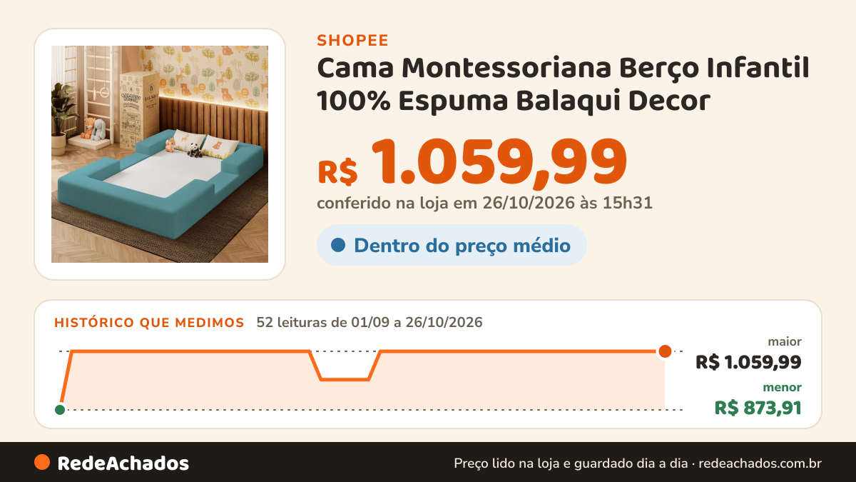 Histórico de preço de Cama Montessoriana Berço Infantil 100% Espuma Balaqui Decor na Shopee: 51 leituras de 01/09/2026 a 25/10/2026, menor R$ 873,91, maior R$ 1.059,99; R$ 1.059,90 conferido em 25/10/2026 às 10h07