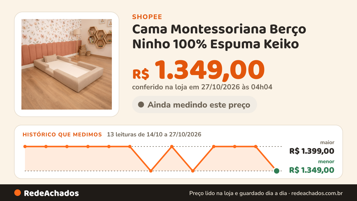 Histórico de preço de Cama Montessoriana Berço Ninho 100% Espuma Keiko na Shopee: 12 leituras de 14/10/2026 a 26/10/2026, menor R$ 1.349,00, maior R$ 1.399,00