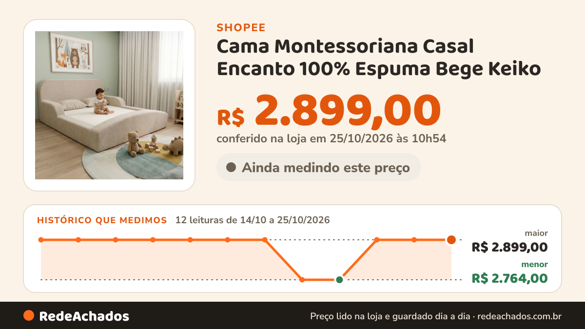 Histórico de preço de Cama Montessoriana Casal Encanto 100% Espuma Bege Keiko na Shopee: 12 leituras de 14/10/2026 a 25/10/2026, menor R$ 2.764,00, maior R$ 2.899,00; R$ 2.899,00 conferido em 25/10/2026 às 10h54