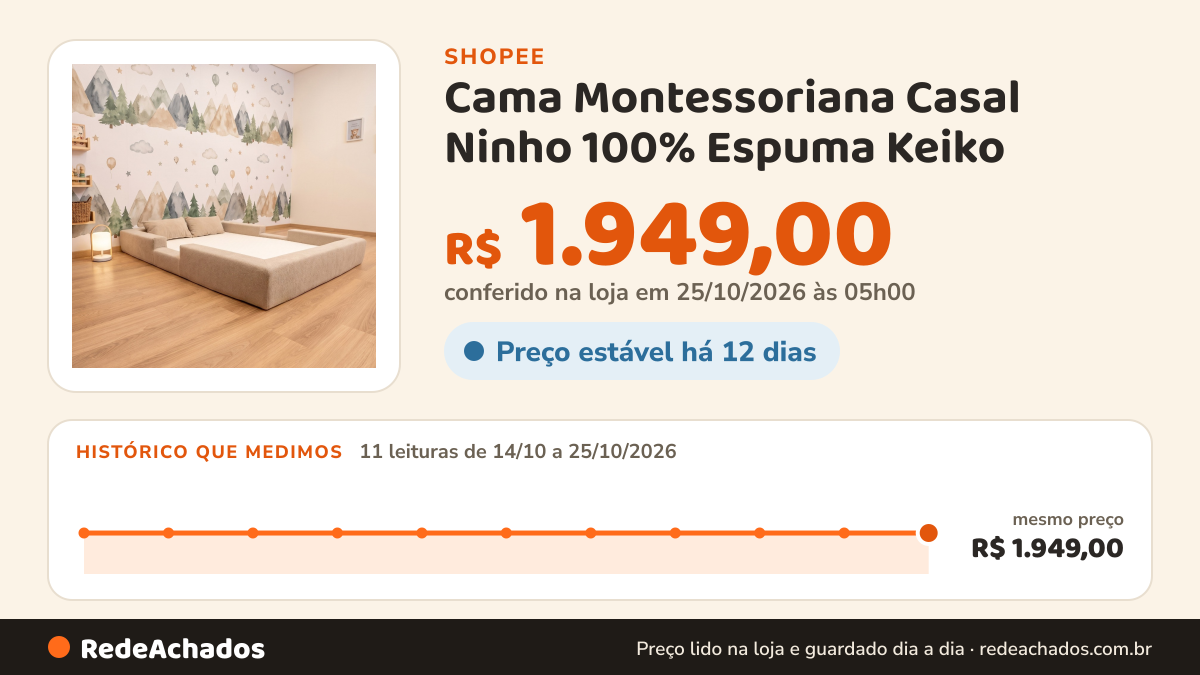 Histórico de preço de Cama Montessoriana Casal Ninho 100% Espuma Keiko na Shopee: 11 leituras de 14/10/2026 a 25/10/2026, mesmo preço, R$ 1.949,00, em todas; R$ 1.949,00 conferido em 25/10/2026 às 05h00