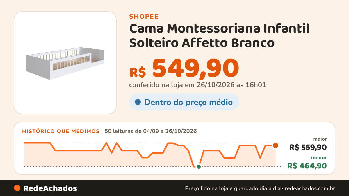 Histórico de preço de Cama Montessoriana Infantil Solteiro Affetto Branco - Completa Móveis na Shopee: 50 leituras de 04/09/2026 a 26/10/2026, menor R$ 464,90, maior R$ 559,90; R$ 549,90 conferido em 26/10/2026 às 16h01