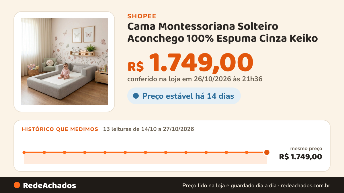 Histórico de preço de Cama Montessoriana Solteiro Aconchego 100% Espuma Cinza Keiko na Shopee: 13 leituras de 14/10/2026 a 27/10/2026, mesmo preço, R$ 1.749,00, em todas; R$ 1.749,00 conferido em 26/10/2026 às 21h36