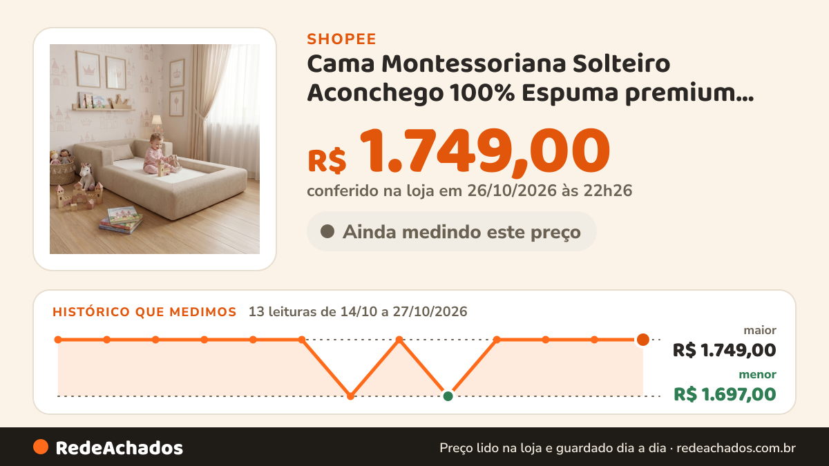 Histórico de preço de Cama Montessoriana Solteiro Aconchego 100% Espuma premium Bege Keiko na Shopee: 13 leituras de 14/10/2026 a 27/10/2026, menor R$ 1.697,00, maior R$ 1.749,00; R$ 1.749,00 conferido em 26/10/2026 às 22h26