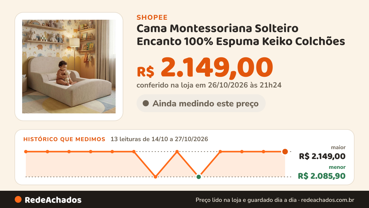 Histórico de preço de Cama Montessoriana Solteiro Encanto 100% Espuma Keiko Colchões na Shopee: 13 leituras de 14/10/2026 a 27/10/2026, menor R$ 2.085,90, maior R$ 2.149,00; R$ 2.149,00 conferido em 26/10/2026 às 21h24