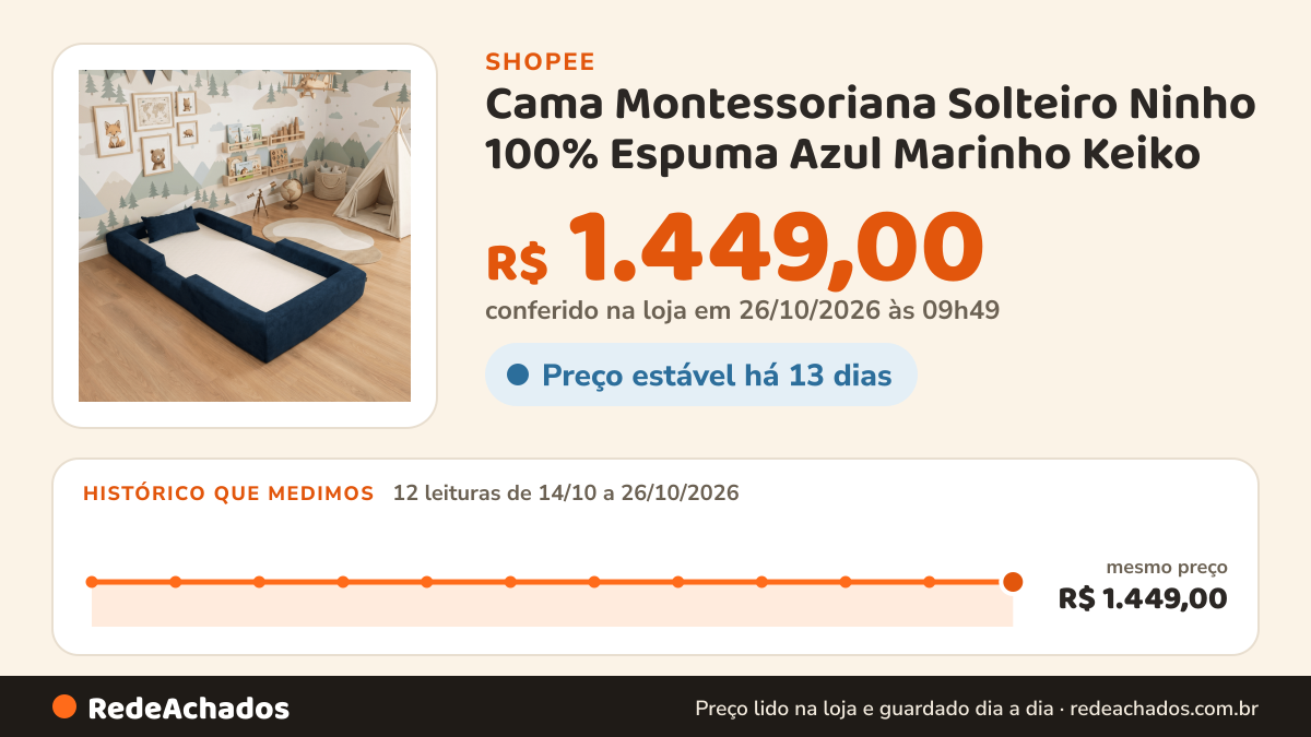 Histórico de preço de Cama Montessoriana Solteiro Ninho 100% Espuma Azul Marinho Keiko na Shopee: 11 leituras de 14/10/2026 a 25/10/2026, mesmo preço, R$ 1.449,00, em todas; R$ 1.449,00 conferido em 25/10/2026 às 04h37