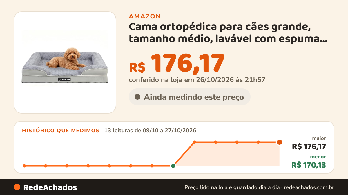 Histórico de preço de Cama ortopédica para cães grande, tamanho médio, lavável com espuma viscoelástica grande… na Amazon: 13 leituras de 09/10/2026 a 27/10/2026, menor R$ 170,13, maior R$ 176,17; R$ 176,17 conferido em 26/10/2026 às 21h57