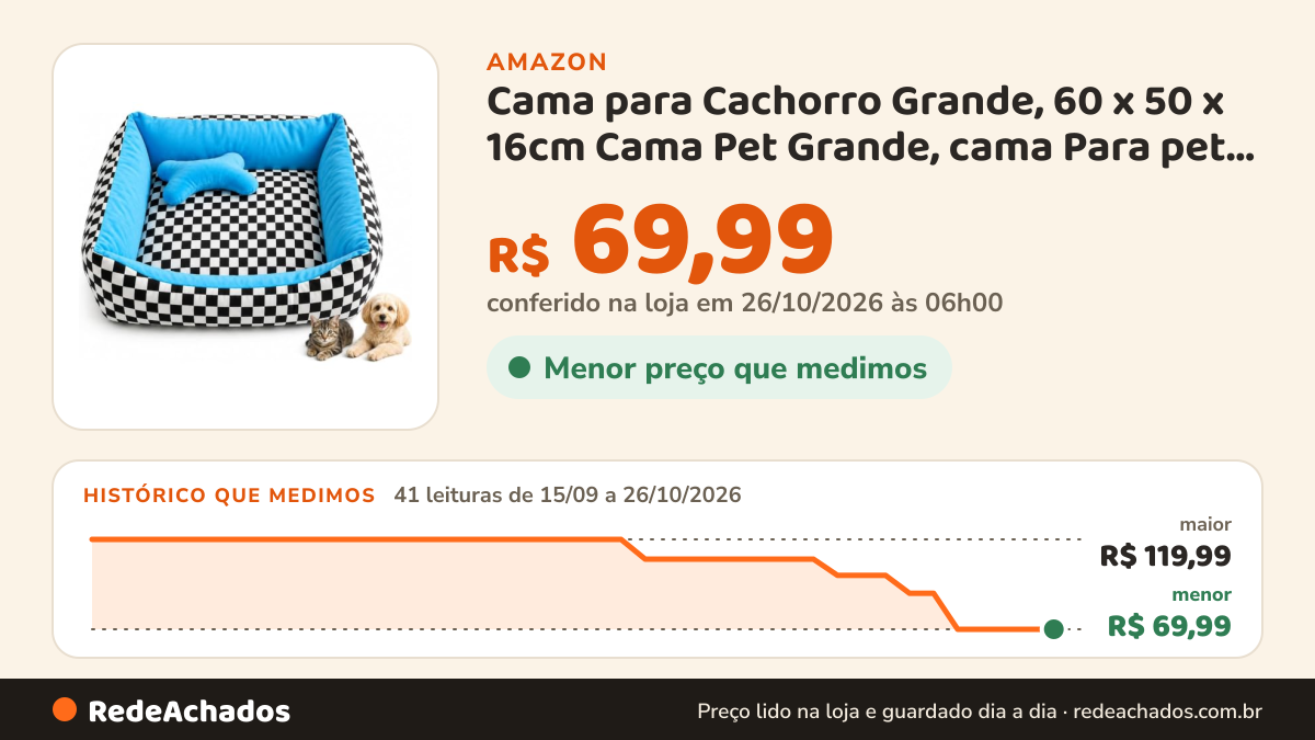 Histórico de preço de Cama para Cachorro Grande, 60 x 50 x 16cm Cama Pet Grande, cama Para pet, Modelo Quadrada… na Amazon: 41 leituras de 15/09/2026 a 26/10/2026, menor R$ 69,99, maior R$ 119,99; R$ 69,99 conferido em 26/10/2026 às 06h00