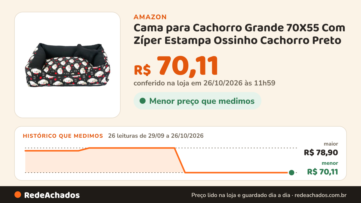 Histórico de preço de Cama para Cachorro Grande 70X55 Com Zíper Estampa Ossinho Cachorro Preto na Amazon: 26 leituras de 29/09/2026 a 26/10/2026, menor R$ 70,11, maior R$ 78,90; R$ 70,11 conferido em 26/10/2026 às 11h59
