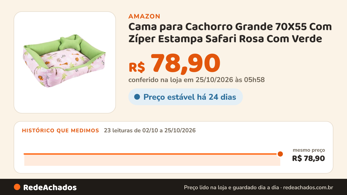 Histórico de preço de Cama para Cachorro Grande 70X55 Com Zíper Estampa Safari Rosa Com Verde na Amazon: 23 leituras de 02/10/2026 a 25/10/2026, mesmo preço, R$ 78,90, em todas; R$ 78,90 conferido em 25/10/2026 às 05h58