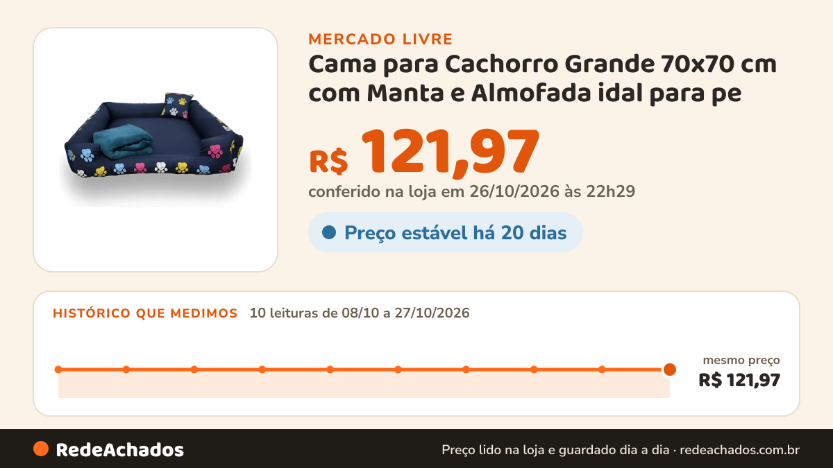 Histórico de preço de Cama para Cachorro Grande 70x70 cm com Manta e Almofada idal para pe no Mercado Livre: 10 leituras de 08/10/2026 a 27/10/2026, mesmo preço, R$ 121,97, em todas; R$ 121,97 conferido em 26/10/2026 às 22h29
