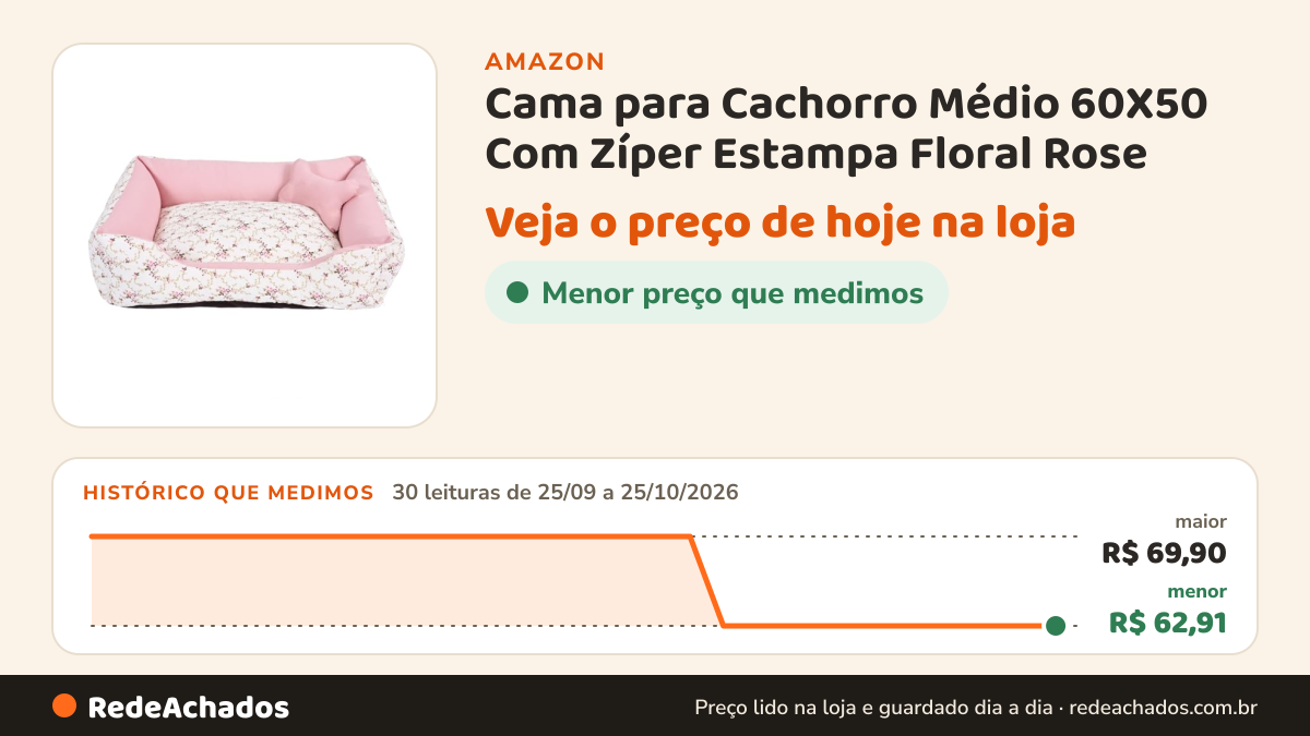 Histórico de preço de Cama para Cachorro Médio 60X50 Com Zíper Estampa Floral Rose na Amazon: 30 leituras de 25/09/2026 a 25/10/2026, menor R$ 62,91, maior R$ 69,90