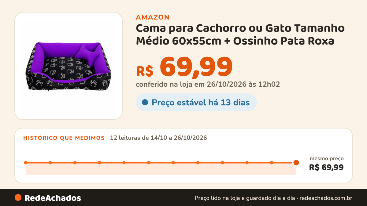 Histórico de preço de Cama para Cachorro ou Gato Tamanho Médio 60x55cm + Ossinho Pata Roxa na Amazon: 11 leituras de 14/10/2026 a 25/10/2026, mesmo preço, R$ 69,99, em todas; R$ 69,99 conferido em 25/10/2026 às 05h58