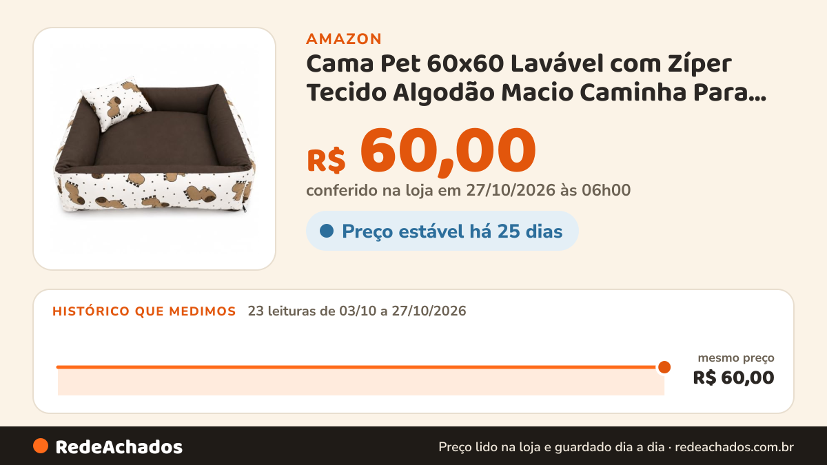 Histórico de preço de Cama Pet 60x60 Lavável com Zíper Tecido Algodão Macio Caminha Para Cachorro Gato até 10KG… na Amazon: 23 leituras de 03/10/2026 a 27/10/2026, mesmo preço, R$ 60,00, em todas; R$ 60,00 conferido em 27/10/2026 às 06h00