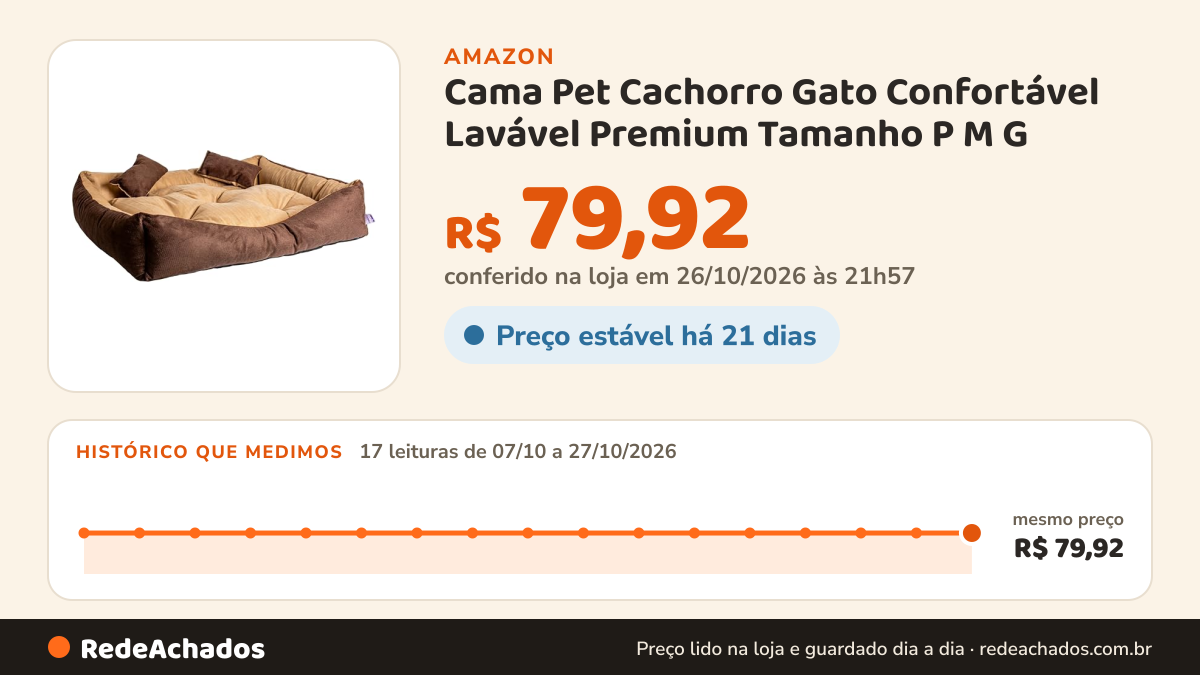 Histórico de preço de Cama Pet Cachorro Gato Confortável Lavável Premium Tamanho P M G (Marrom, Médio) na Amazon: 17 leituras de 07/10/2026 a 27/10/2026, mesmo preço, R$ 79,92, em todas; R$ 79,92 conferido em 26/10/2026 às 21h57