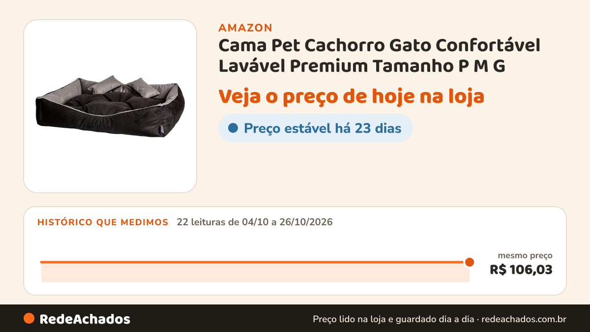 Histórico de preço de Cama Pet Cachorro Gato Confortável Lavável Premium Tamanho P M G (Preta, Grande) na Amazon: 22 leituras de 04/10/2026 a 26/10/2026, mesmo preço, R$ 106,03, em todas