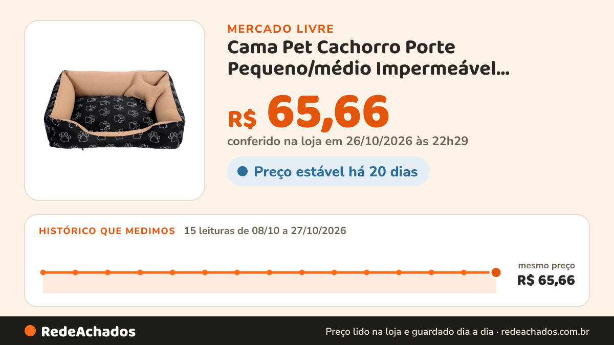 Histórico de preço de Cama Pet Cachorro Porte Pequeno/médio Impermeável Tamanho M no Mercado Livre: 15 leituras de 08/10/2026 a 27/10/2026, mesmo preço, R$ 65,66, em todas; R$ 65,66 conferido em 26/10/2026 às 22h29
