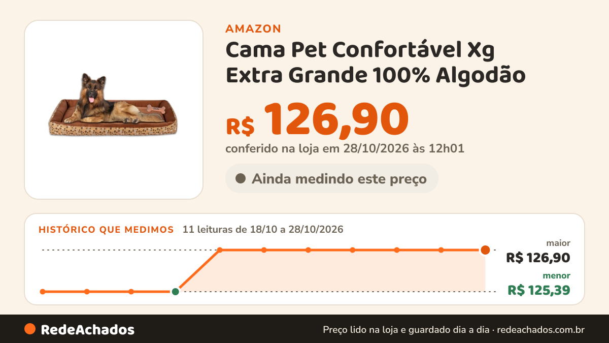 Histórico de preço de Cama Pet Confortável Xg Extra Grande 100% Algodão (Pata Marrom) na Amazon: 10 leituras de 18/10/2026 a 27/10/2026, menor R$ 125,39, maior R$ 126,90; R$ 126,90 conferido em 26/10/2026 às 21h57