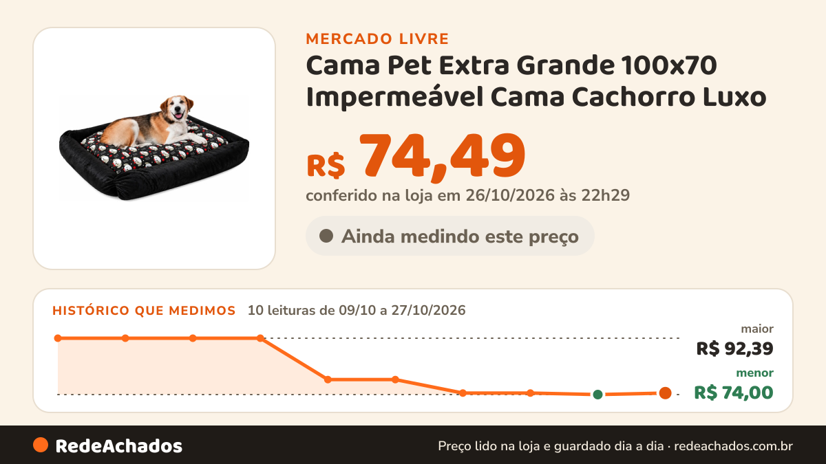 Histórico de preço de Cama Pet Extra Grande 100x70 Impermeável Cama Cachorro Luxo no Mercado Livre: 10 leituras de 09/10/2026 a 27/10/2026, menor R$ 74,00, maior R$ 92,39; R$ 74,49 conferido em 26/10/2026 às 22h29